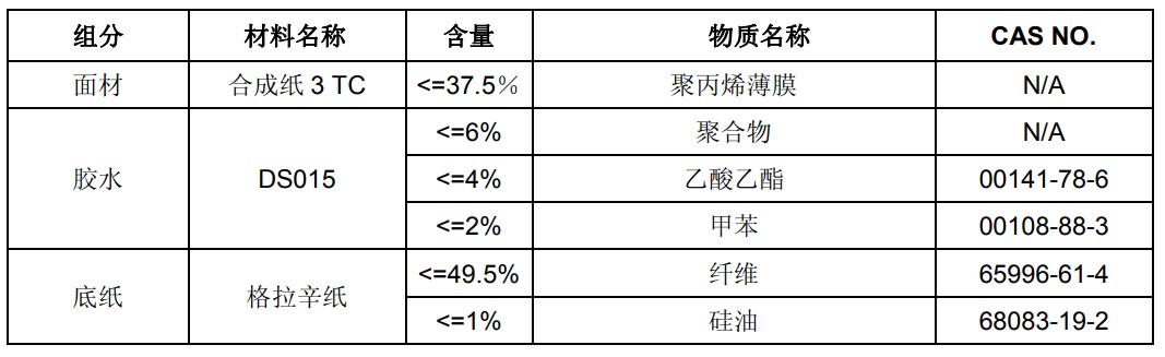 PP合成组成.jpg